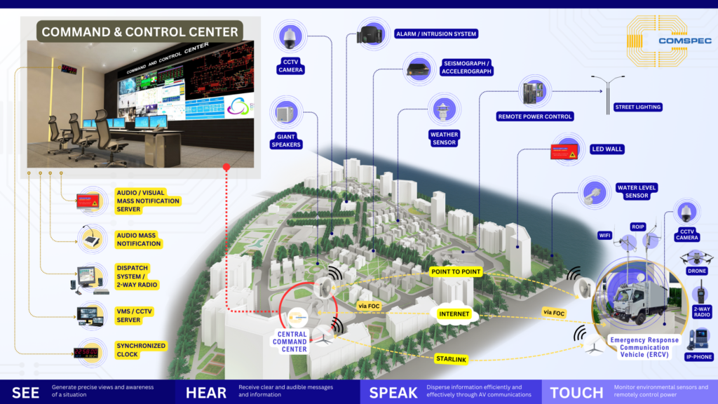 Command and Control Center